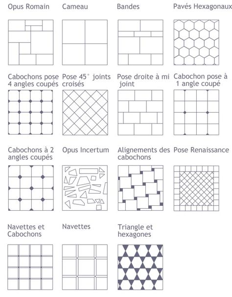 Dessins dallages Prague Sketch, Tile Layout Patterns, Pencil Shading Techniques, Spanish Style Bathrooms, How To Lay Tile, Pavement Design, Paving Pattern, Paving Ideas, Floor Pattern