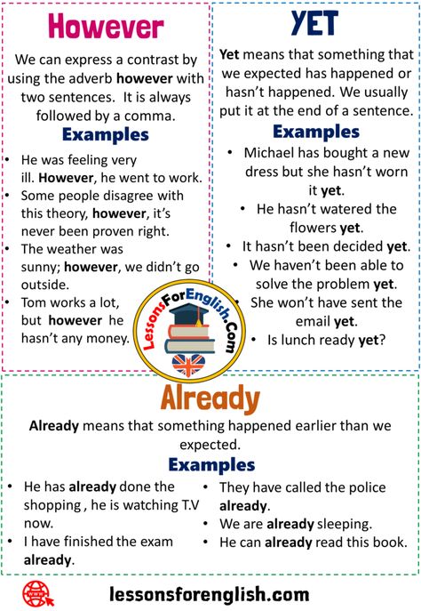 Uses However, Yet, Already in English, Definition and Example Sentences Already Already means that something happened earlier than we expected. Example Sentences He has already done the shopping , he is watching T.V now. I have finished the exam already. They have called the police already. We are already sleeping. He can already read this book.   Yet Yet means that something that we expected has happened or hasn’t happened. We usually put it at the end of a sentence. Example Sentences Michael English Literature Notes, Teaching English Grammar, English Learning Spoken, Essay Writing Skills, Learn English Grammar, Interesting English Words, Good Vocabulary Words, Good Vocabulary, English Language Teaching