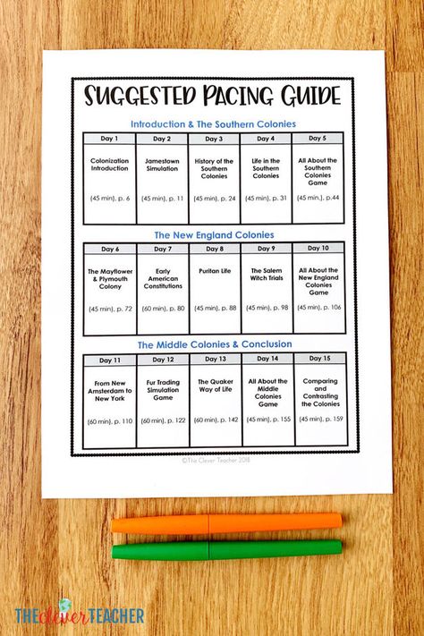 Middle Colonies Activities, 13 Colonies Map, Middle Colonies, Southern Colonies, History Interactive Notebook, Teaching Us History, Social Studies Notebook, 13 Colonies, American History Lessons