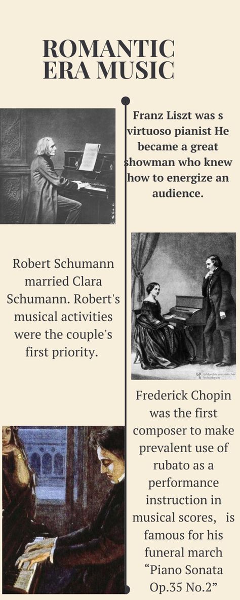 Frederic Chopin Aesthetic, Chopin Aesthetic, Frederick Chopin, Romantic Composers, Robert Schumann, Frederic Chopin, Classical Composers, Franz Liszt, Gustav Mahler