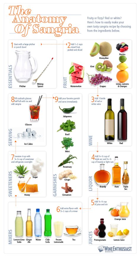 The Anatomy of Sangria — Cool Infographics Lemonade Sangria, Red Sangria Recipes, Easy Sangria Recipes, How To Make Sangria, Berry Sangria, Red Wine Sangria, Cider Sangria, Apple Cider Sangria, White Wine Sangria