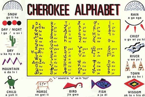 Cherokee Alphabet Cherokee Symbols, Native American Language, Cherokee Language, Native American Spirituality, Native American Wisdom, Native American Symbols, Native American Quotes, American Symbols, Native American Peoples