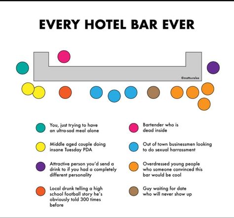 Hey Bartender, Hotel Bar, Daily Funny, School Football, Weird Pictures, Cpr, The Garage, Cashew, Funny Photos