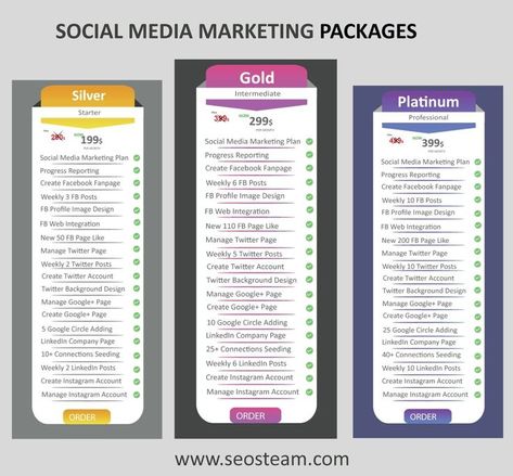 Social Media Marketing Pricing, Restaurant Social Media Ideas, Comunity Manager, Service Packages, Social Media Packages, Social Media Advertising Design, Social Media Consultant, Social Media Marketing Plan, Social Media Marketing Business