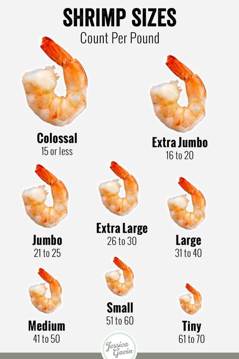 There are several types and sizes of shrimp available in the seafood section of your local supermarket, learn how to shop and what to look for. #shrimp #seafood #shrimpsizes Fish Types To Eat, Types Of Seafood, Fresh Seafood Photography, Shrimp Nutrition Facts, Prawn Farming, Shrimp Sizes, Local Supermarket, Seafood Shop, Cooked Shrimp