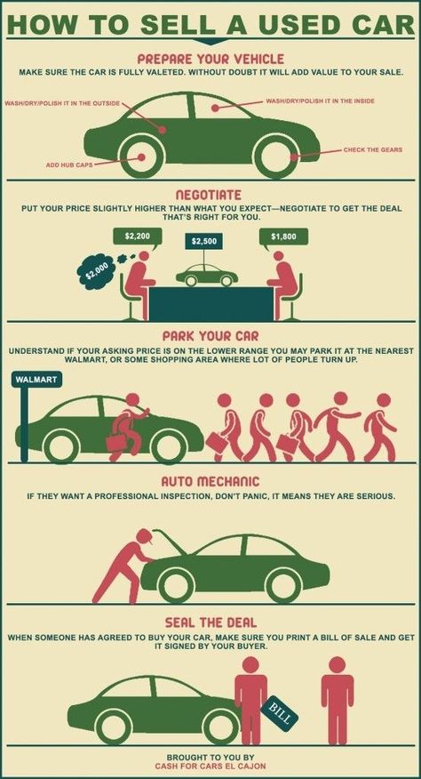 Car Infographic, Car Buying Guide, Car Facts, Car Care Tips, Car Tips, Car Buying Tips, Go Car, Car Essentials, Car Hacks