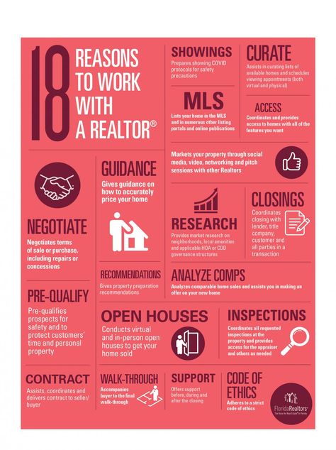 18 Reasons to Work With a Realtor | Florida Realtors Real Estate Contract, Purchase Agreement, Buying Process, Marketing Resources, First Time Home Buyers, Real Estate Tips, Real Estate Buying, Selling Real Estate, Continuing Education