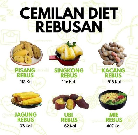 Jadwal Makan Diet, Menu Makanan Diet Sehat, Menu Diet Simple, Menu Diet Defisit Kalori Seminggu, Tips Diet Sehat, Menu Makanan Diet, Makanan Rendah Kalori, Food Calorie Chart, The Dash Diet