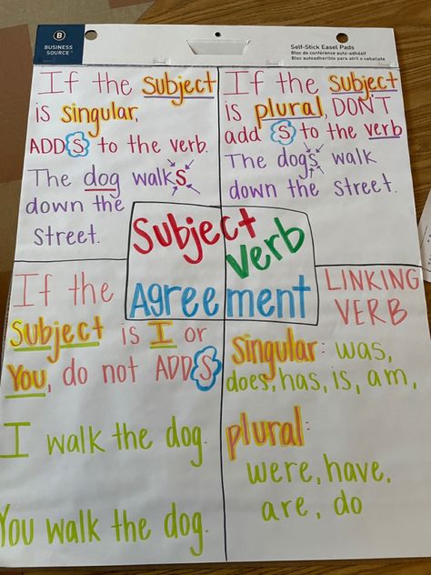 Subject Verb Agreement Anchor Chart 1st, Helping Verb Anchor Chart, Verbs Anchor Chart 3rd Grade, Subject Verb Agreement Anchor Chart, Helping Verbs Anchor Chart, Tense Formula, Verbs Anchor Chart, 7th Grade Writing, Fifth Grade Writing