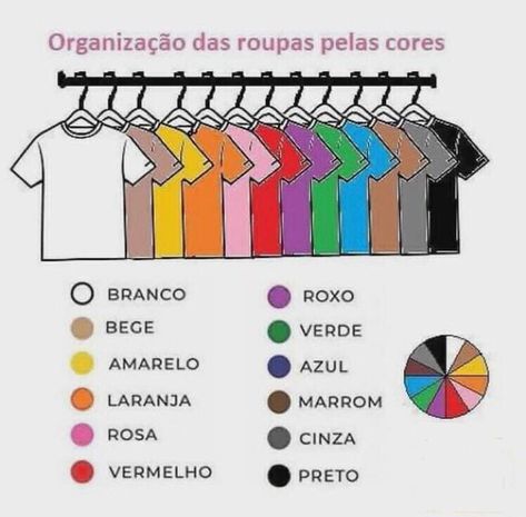 Dica de paleta de cores para ajudar na hora da organização das roupas. #duopersonalorganizers #personalorganizer #personalorganizernatal… Color Order Closet, Clothes Color Organization, Closet Color Organization Chart, Colour Organisation, Color Organization Closet, How To Organize Your Closet, Organization Chart, Visual Merchandising Displays, Closet Colors