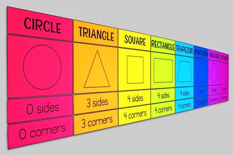 My Math Resources - 1st Grade Shapes Posters – Two Dimensional Shapes Bulletin Board – Math Classroom Decor 1st Grade Posters, Shapes Activities For Grade 1, Maths Class Decoration Ideas, Maths Lab Decoration Ideas, Shapes Bulletin Board Ideas, Maths Wall, Maths Classroom Displays, Maths Classroom, Math Classroom Decor