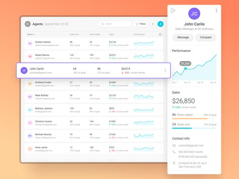 CRM Reports by Claudiu Cioba | Dribbble | Dribbble Michael Newton, Dashboard Reports, Dashboard Interface, Dashboard Ui, Dashboard Design, Learning Design, Ui Elements, Ui Inspiration, Mobile Design