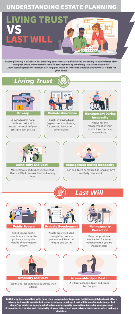 ✨🔍 Understand the crucial differences between a Living Trust and a Last Will with our easy-to-follow infographic! Ideal for anyone stepping into the world of estate planning 📜. This visual guide 🖼️ simplifies complex legal concepts, covering privacy 🕵️‍♂️, probate processes ⚖️, and more. Dive in and make informed decisions for your future! 💼🌟 Wills And Estate Planning, Family Trust, Living Trust, Business Credit, Family Finance, What Is The Difference Between, Compare And Contrast, Financial Information, Estate Planning