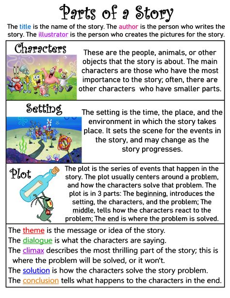 Parts Of A Narrative Anchor Chart, Story Writing Activities, Parts Of A Story Anchor Chart, Parts Of A Story Worksheet, Elements Of A Story Anchor Chart, Parts Of A Book Anchor Chart, Parts Of A Paragraph, Elements Of Story, Story Vocabulary