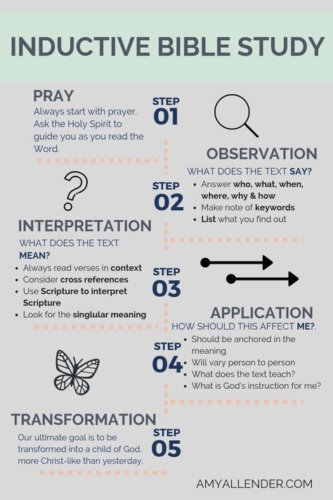 Into to Inductive Bible Study - amyallender.com Bible Study Structure, Jen Wilkin Bible Study Method, Bible Study Leader Ideas, Bible Plans For Women Study Guides, Precepts Bible Study, Bible Study Plans For Beginners Ideas, How To Bible Study For Beginners, How To Understand The Bible, Bible Study Plans For Beginners