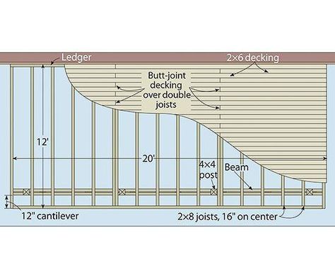 Floor plan Patio Renovation Ideas, Deck Cost, Woodworking Software, Outdoor Living Deck, Metal Fence Panels, Deck Framing, Laying Decking, Dream Deck, Deck Construction