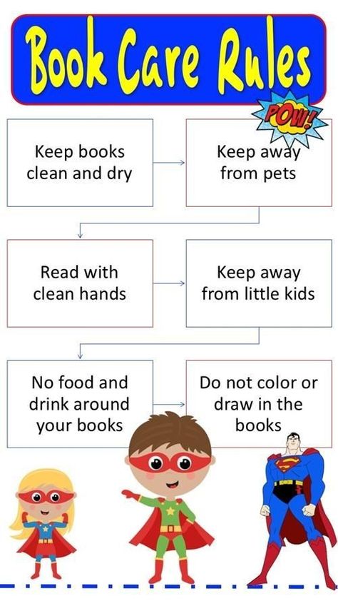 Library Rules Elementary, School Library Rules, Book Care Rules, Classroom Library Rules, Book Care Lessons, Kindergarten Library Lessons, Library Rules Poster, School Library Activities, School Library Lessons