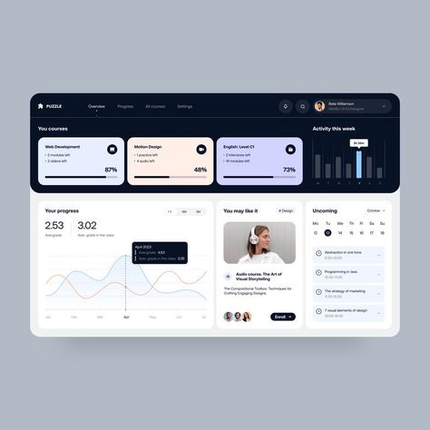 Simple Dashboard Design, Analytics Dashboard Ui, Data Dashboard Design, Modern Dashboard Ui Design, User Dashboard Ui Design, Ui Dashboard Design, Dashboard Web Design, Dashboard Design Ui, Dashboard Design Inspiration