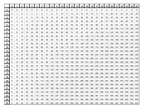 Multiplication Table Chart 1 to 100 Archives - Multiplication Table Chart Multiplication Table 1 To 100, Multiplication Table Chart, Blank Multiplication Chart, Multiplication Table Printable, Bus Tags, Multiplication Chart Printable, Disney Song Lyrics, Disney Song, Math Tables