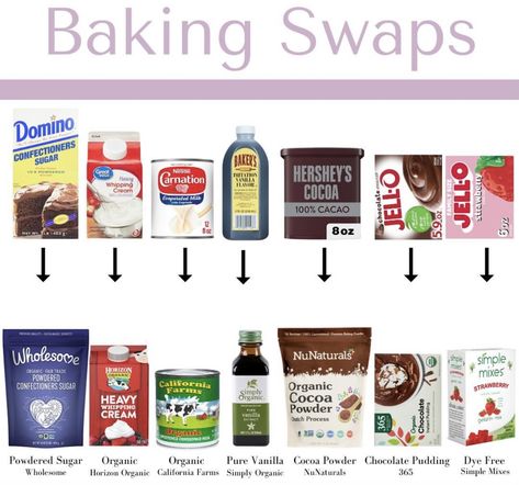 Nontoxic Swaps, Clean Alternatives, Baking Swaps, Food Substitutes, Nutrition 101, Non Processed Foods, Fit Meals, Ibs Recipes, Healthy Food Swaps