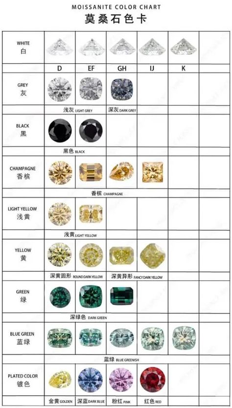 Sapphire Color Chart, Gemstones Chart, Jewelry Stones, Sapphire Color, Buying Guide, Color Chart, Stone Jewelry, Clothing And Accessories, Jewelry Inspiration