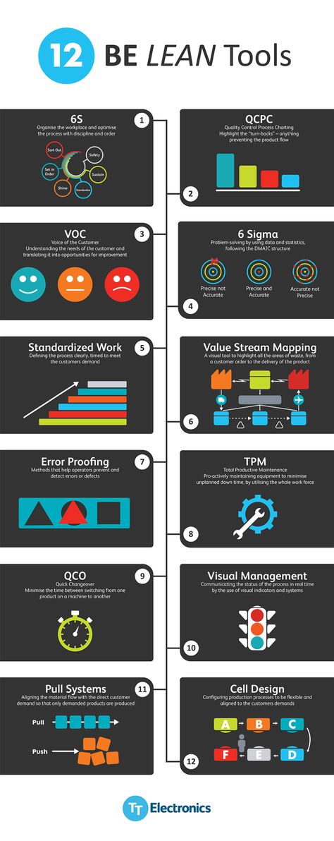 Lean Management Ideas, 5s Lean Manufacturing, Lean Manufacturing Ideas, Lean Principles, Lean Office, Operation Management, Happy Job, Six Sigma Tools, Office Rules