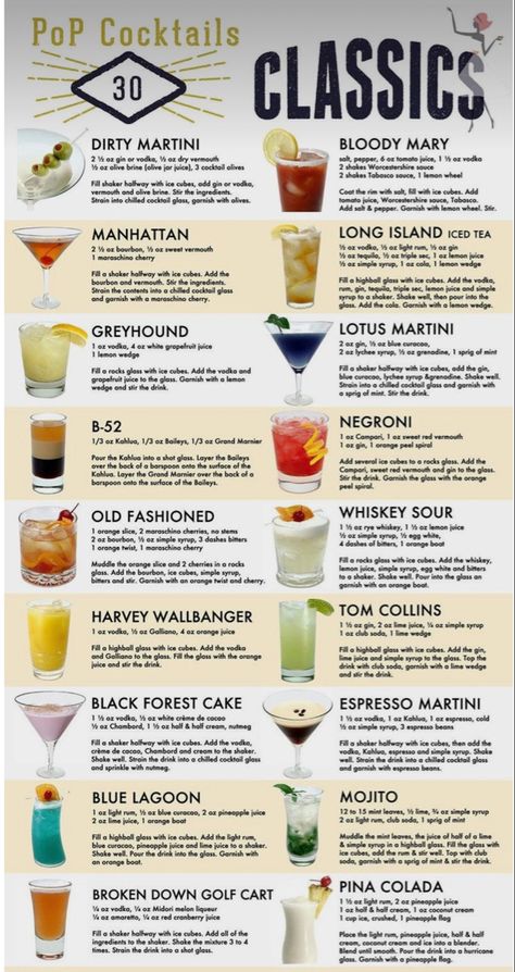 Best Alcoholic Drinks To Make At Home, Must Know Bartender Drinks, Bartender Cheat Sheet Recipes, Good Tasting Alcohol Drinks, Basic Bar Drinks Recipes, Common Alcoholic Drinks, List Of Alcoholic Drink Names, Chasers For Alcohol, Drinks To Try At A Bar