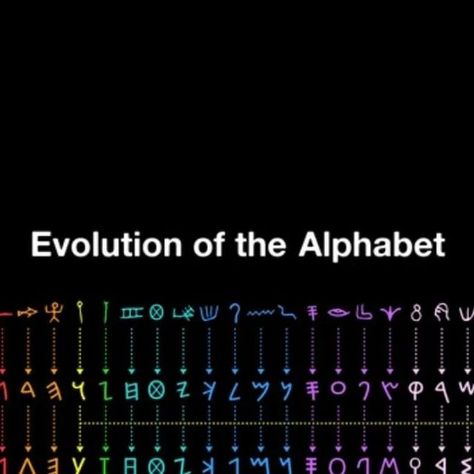 Space | Cosmos | Galaxy on Instagram: "The history of the alphabet goes back to the consonantal writing system used to write Semitic languages in the Levant during the 2nd millennium BCE. Nearly all alphabetic scripts used throughout the world today ultimately go back to this Semitic script.

Its first origins can be traced back to a Proto-Sinaitic script developed in Ancient Egypt to represent the language of Semitic-speaking workers and slaves in Egypt.

Unskilled in the complex hieroglyphic system used to write the Egyptian language, which required a large number of pictograms, they selected a small number of those commonly seen in their surroundings to describe the sounds, as opposed to the semantic values, of their own Canaanite language.

Some modern authors distinguish between conso Egyptian Language, Something New Everyday, Semitic Languages, Explore Photography, Learn Something New Everyday, Learn Something New, The Alphabet, Ancient Egypt, The Universe