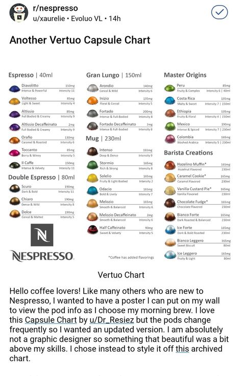 Starbucks Blonde Nespresso Recipes, Nespresso Vertuo Pods Chart, Nespresso For Beginners, Coffee Recipes Nespresso, Nespresso Melozio Recipes, Vertuo Nespresso Recipes Iced, Nespresso Lattissima Recipes, Nespresso Caffeine Chart, Iced Nespresso Vertuo Recipes