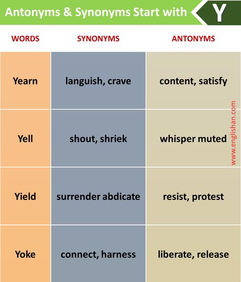 Synonyms And Antonyms List, Antonyms And Synonyms, Learning Web, English Word Book, Basic English, Synonyms And Antonyms, Root Words, English Word, Youtube Search