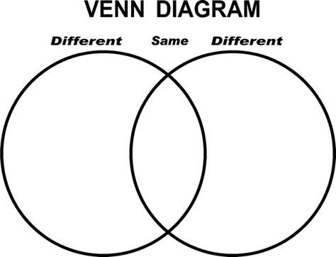 Blank Venn Diagram, 4th Grade Reading Worksheets, Venn Diagram Worksheet, School Therapist, Art Essay, Venn Diagram Template, Book Club Meeting, Middle School Writing, Standard Deviation