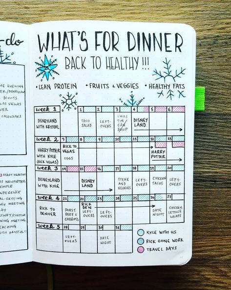 January 2018 - Meal Plan If I'm being honest, it's been really hard getting back to eating healthy. I knew I was going to be traveling to fun places eight of the first fifteen days of this month, so it's hard to eat strict when I'm standing in line for rides. But believe me...my body is begging for good stuff, so I'm going to start Wednesday morning after we get home from our family trip! This is the plan for the rest of the month. Bullet Journal Meal Planning, Meal Planner Ideas, Monthly Meal Plan, Monthly Meal Planner, Bullet Journal 2019, Monthly Meal Planning, Being Honest, Bujo Ideas, Wednesday Morning