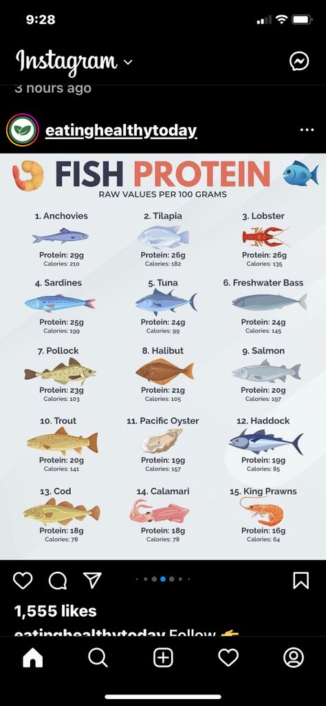 Seafood Protein Chart, Fish Calories Chart, Breakfast For Pescatarian, Fish Protein Chart, Pescatarian Recipes No Shellfish, Protein For Pescatarian, Low Calorie High Protein Meals Pescatarian, Fish Meals Healthy, High Protein Fish Meal Prep