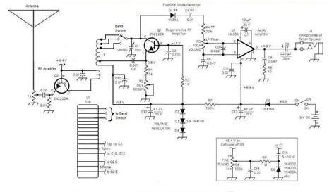 How I built a shortwave Armstrong FET regenerative receiver Tesla Free Energy, Shortwave Receiver, Hf Radio, Crystal Radio, Solar Tracker, Sw Radio, Fm Radio Receiver, Electronic Circuit Design, Ham Radio Antenna