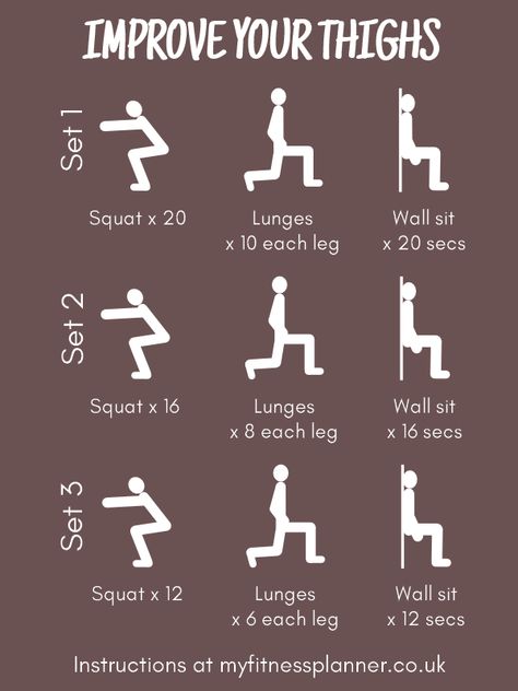 Best Thigh Exercises, Thigh Workouts At Home, Summer Body Workout Plan, Beginner Workouts, Month Workout, Summer Body Workouts, Quick Workout Routine, Workout Without Gym, Body Workout Plan