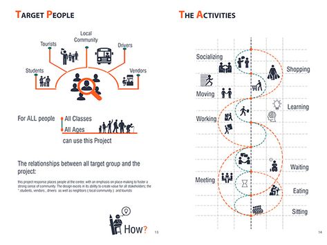 Program Sheet Architecture, Project Brief Architecture, Diagram Sketch Architecture, Concept Diagram Architecture Graphics, Architecture Scenario Diagram, Salutogenic Architecture, Stakeholder Analysis Architecture, Architecture Thesis Synopsis Sheet, Proximity Chart Architecture