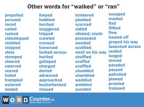 Other words for walked or ran Learning Vocabulary, Creative Writing Tips, Essay Writing Skills, Writing Motivation, Descriptive Words, Good Vocabulary Words, Descriptive Writing, Writing Dialogue, English Writing Skills