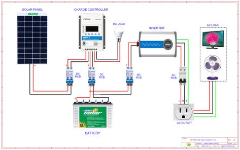 Solar System Diy, Diy Off Grid, Sun Panels, Solar Energy Design, Diy Solar System, Solar Powered Generator, Solar Energy For Home, Rv Solar Power, Off Grid Tiny House