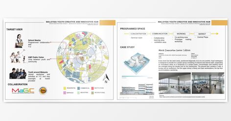 YOUTH CENTRE: Malaysia Youth Creative and Innovative Hub | Architectural Studio 5 Youth Unemployment, Hostel Room, Future Buildings, Architectural Studio, Youth Center, Innovation Centre, Site Analysis, Architecture Board, Creative Hub