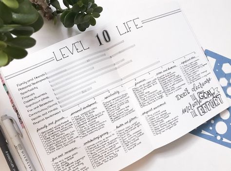 Level 10 Life in Your Bullet Journal Level 10 Life, Bullet Journal Calendrier, Women Affirmations, Affirmations For Success, Quotes Money, Bullet Journal Key, Journal Organization, Positivity Quotes, Affirmations Positive