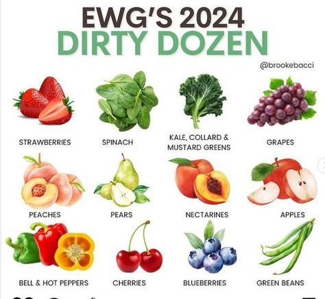 Non-GMO & Organic Recipe Box | **2024 DIRTY DOZEN AND CLEAN 15** | Facebook Dirty Dozen Produce, Clean 15, Cycle Syncing, Dirty Dozen, Strawberry Spinach, Mustard Greens, Stuffed Hot Peppers, Recipe Box, Non Gmo