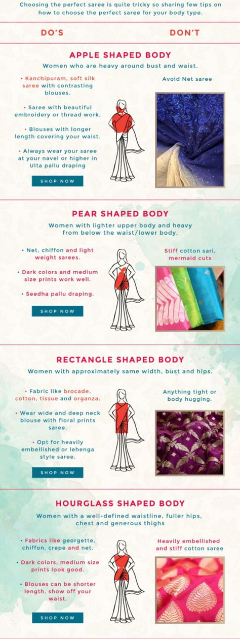 WHICH SAREES SUIT YOUR BODY TYPE??? Flatter your bodyshape by looking at which sarees to and not to wear. Or don't because fashion knows no boundaries! 💜   Information provided by nalli silks.       Saree/Sari/Style/Fasihion/SilkSaree/TempleSaree/BanarasSaree/Benaras/Cotton/Tussar/SoftSilk/Kancheepuram/Kanchipuram/Hourglass/Rectangle/Apple/Pear Pear Shaped Indian Outfits, Saree Size Chart, Saree Fabric Types, Types Of Sarees Fabric, Saree For Hourglass Shape, Indian Wear For Hourglass Shape, Pear Body Shape Indian Outfits, Rectangle Body Shape Indian Outfits, Kurti For Hourglass Shape