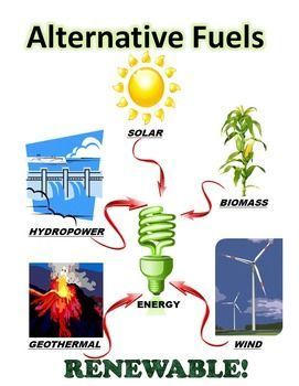 alternative fuels renewable Fossil Fuels Poster, Software Poster, Windmill Power, Alternative Energy Projects, Poster Competition, Alternative Fuel, Renewable Energy Projects, Energy Activities, Energy Logo