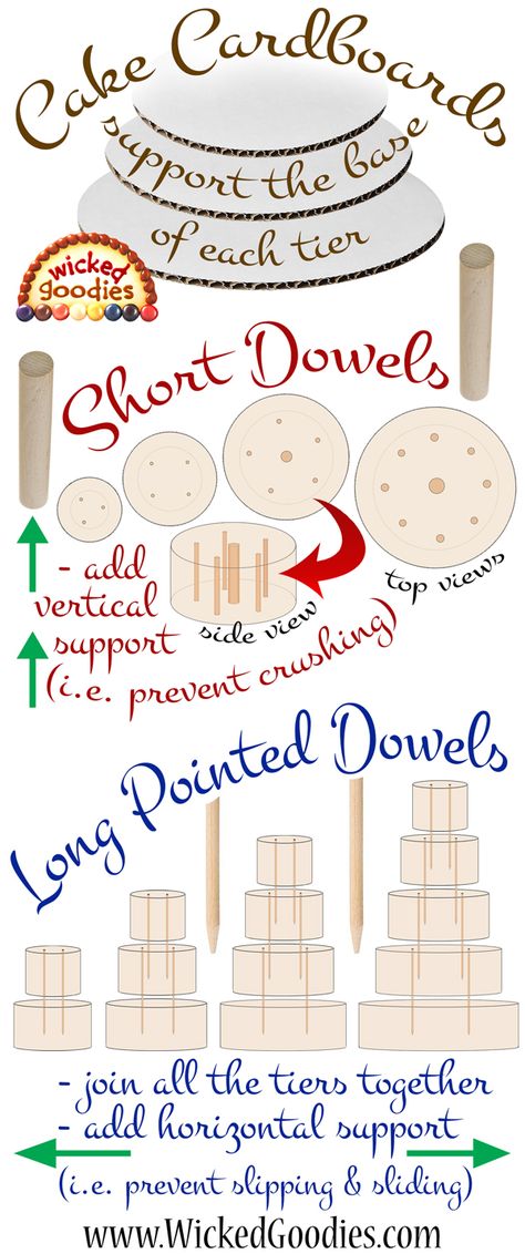 How To Make A Stacked Cake, How To Stack Cakes Tiers, Cake Dowel Placement, Crumb Coat Cake, Stacking Cakes, Cake Stacking, Cake Support, Crumb Coat, Cake Dowels