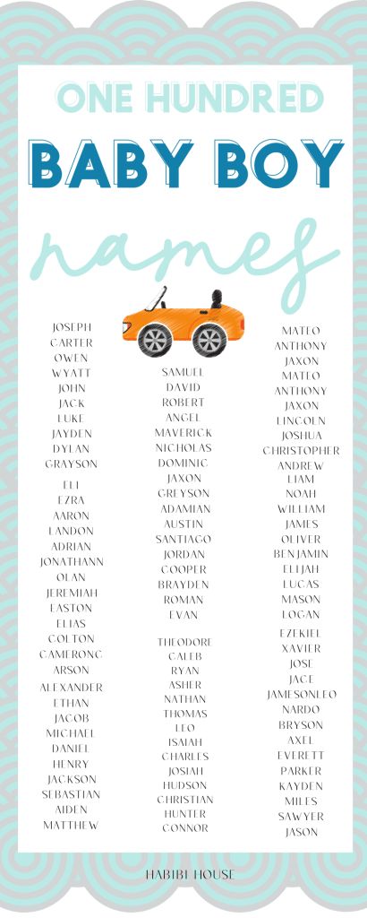 Popular Baby Boy Names, Names Boy, Baby Boy Names, Boy Names, Baby Baby, Top 100, What You Think, Baby Names