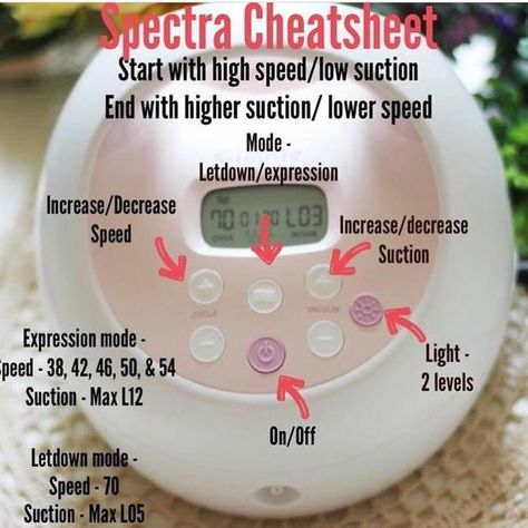 theexclusivepumpingmom My favorite pump is the Spectra S2! Here is a wonderful cheat sheet for anyone about to use this amazing pump! Spectra Pump, Spectra S2, Lactation Recipes, Pumping Moms, Power Foods, Feeding Baby, Breastfeeding And Pumping, Baby Arrival, Baby Prep