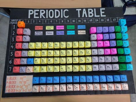 Periodic Table Diy Project, How To Make Periodic Table, Periodic Table Of The Elements Design, Periodic Table Of The Elements Project, Periodic Table Of Elements Project Ideas, Periodic Table Project Ideas Creative, Chemistry Projects Ideas, Diy Periodic Table Projects, Chemistry Elements Periodic Table