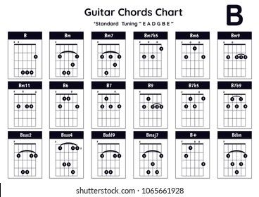 Guitar Chords B, Bm, Bm7, Bm7b5, Bm6, Bm9, Bm11, B6, B7, B9, B7b5, B7b9 Bsus2, Bsus4,Badd9, Bmaj7, Bdim.Collection / Group / Set of vector Guitar Chords. Chord diagram. Tab. Tabulation. Tablature. Bm7 Guitar Chord, Guitar Chord Chart, Guitar Chords, Guitar, Stock Photos