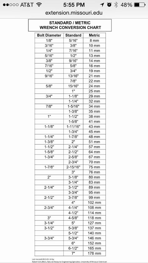 30 Standard to Metric Conversion Charts | Example Document Template Metric Conversion Chart, Metric Conversion, Chart Tool, Metric Conversions, Drill Bit Sizes, Wrench Sizes, Screws And Bolts, Metal Working Tools, Tools Hardware