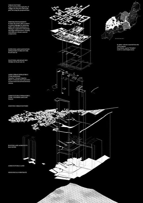 Architectural Sheets, Urban Mapping, Architecture Layout, Architecture Diagrams, Presentation Graphics, Architecture Representation, Black Architecture, Architectural Representation, Urban Analysis